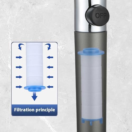 Ion Drops Filtered Shower Head