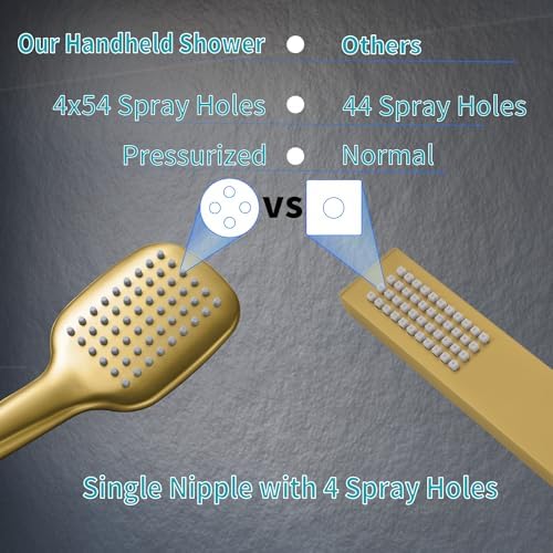 Sturdy Handheld Shower Head Set