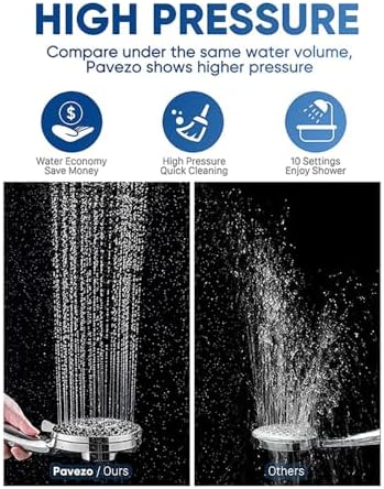EJG Magnetic Shower Head with Tool-Free Installation