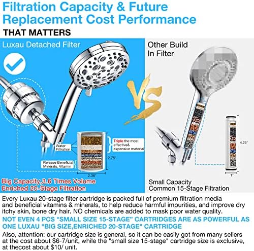 Luxau Filtered Shower Head Combo